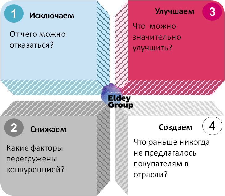 Eldey Consulting Group eldey.ru