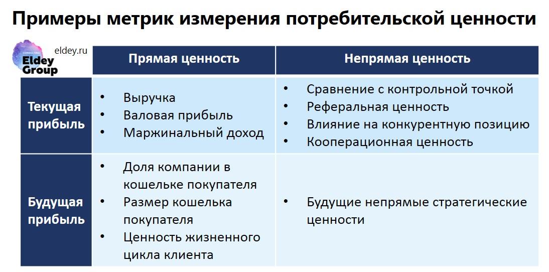 Определение целевой аудитории: прибыльные клиенты Eldey Consulting Group eldey.ru
