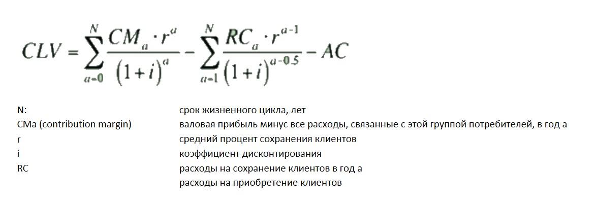 Определение целевой аудитории: формула расчета CLV Eldey Consulting Group eldey.ru