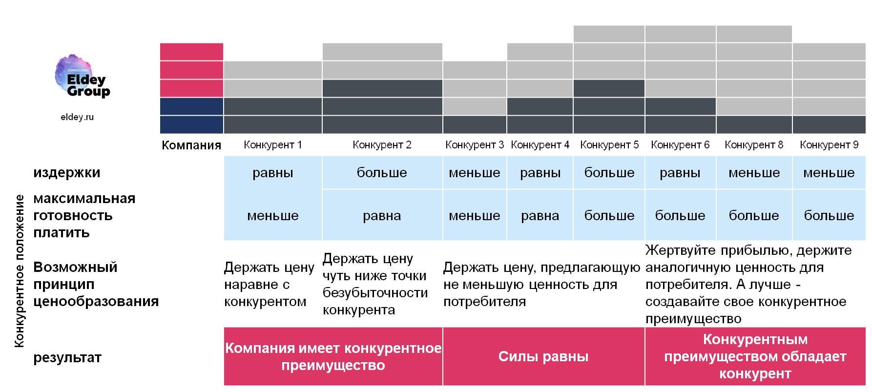 Маркетинговая стратегия: КФУ и конкурентная позиция компании eldey.ru
